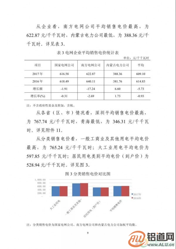 能源局：2017年光伏發(fā)電企業(yè)平均上網(wǎng)電價zui高0.939元/度