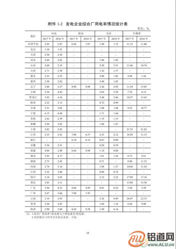 能源局：2017年光伏發(fā)電企業(yè)平均上網(wǎng)電價zui高0.939元/度