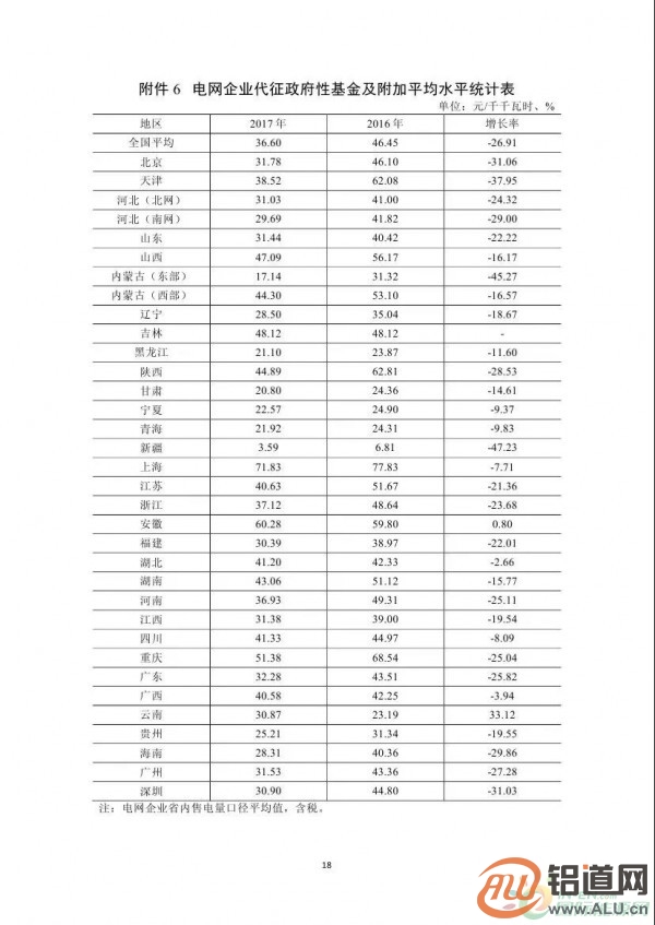 能源局：2017年光伏發(fā)電企業(yè)平均上網(wǎng)電價zui高0.939元/度