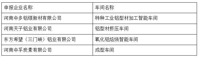 多家鋁企被認(rèn)定為2019年河南省智能車間