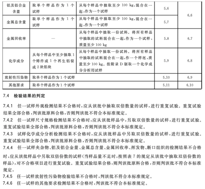 【全文】國家標(biāo)準(zhǔn)《再生鑄造鋁合金原料》(GB/T 38472-2019)