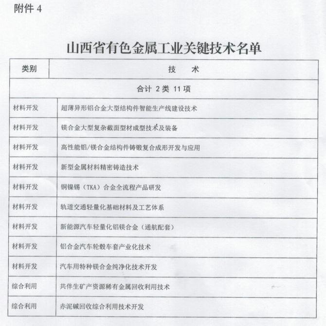 山西省工業(yè)和信息化廳關(guān)于印發(fā)山西省有色金屬工業(yè)2020年行動(dòng)計(jì)劃的通知