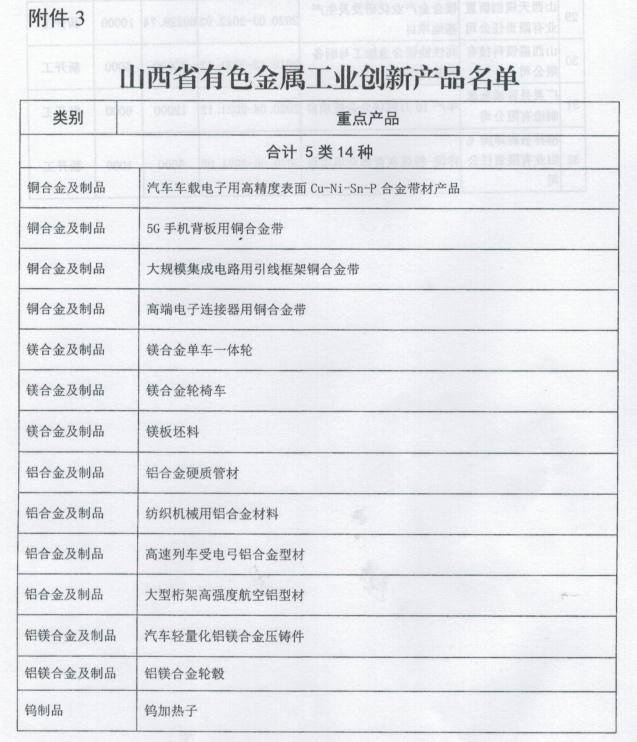 山西省工業(yè)和信息化廳關(guān)于印發(fā)山西省有色金屬工業(yè)2020年行動(dòng)計(jì)劃的通知