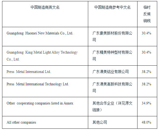歐盟對華鋁型材作出反傾銷初裁