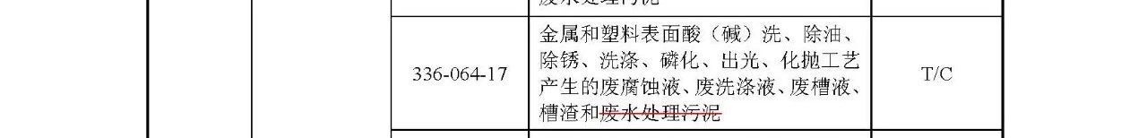 生態(tài)環(huán)境部:《國家危險(xiǎn)廢物名錄》等5部令修訂通過 附新舊版對(duì)比 生態(tài)環(huán)境部:《國家危險(xiǎn)廢物名錄》等5部令修訂通過 附新舊版對(duì)比