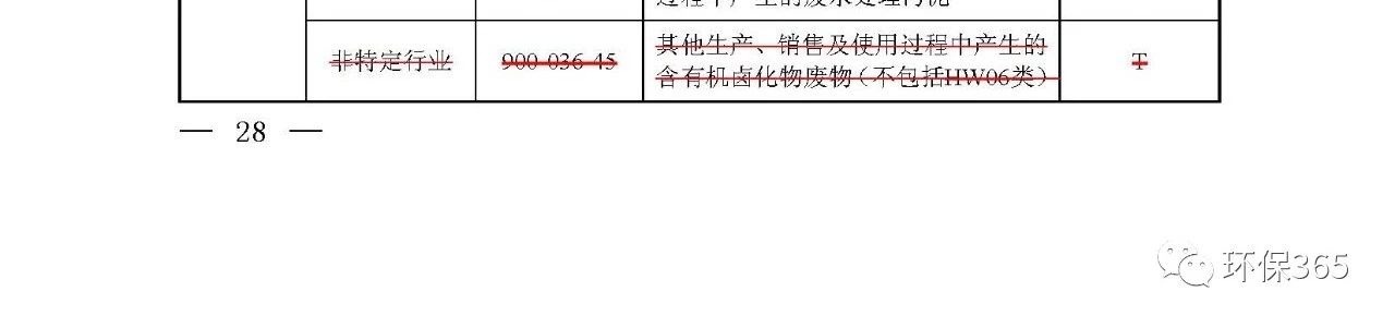 生態(tài)環(huán)境部:《國家危險(xiǎn)廢物名錄》等5部令修訂通過 附新舊版對(duì)比 生態(tài)環(huán)境部:《國家危險(xiǎn)廢物名錄》等5部令修訂通過 附新舊版對(duì)比