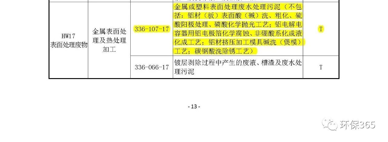 生態(tài)環(huán)境部:《國家危險(xiǎn)廢物名錄》等5部令修訂通過 附新舊版對(duì)比 生態(tài)環(huán)境部:《國家危險(xiǎn)廢物名錄》等5部令修訂通過 附新舊版對(duì)比