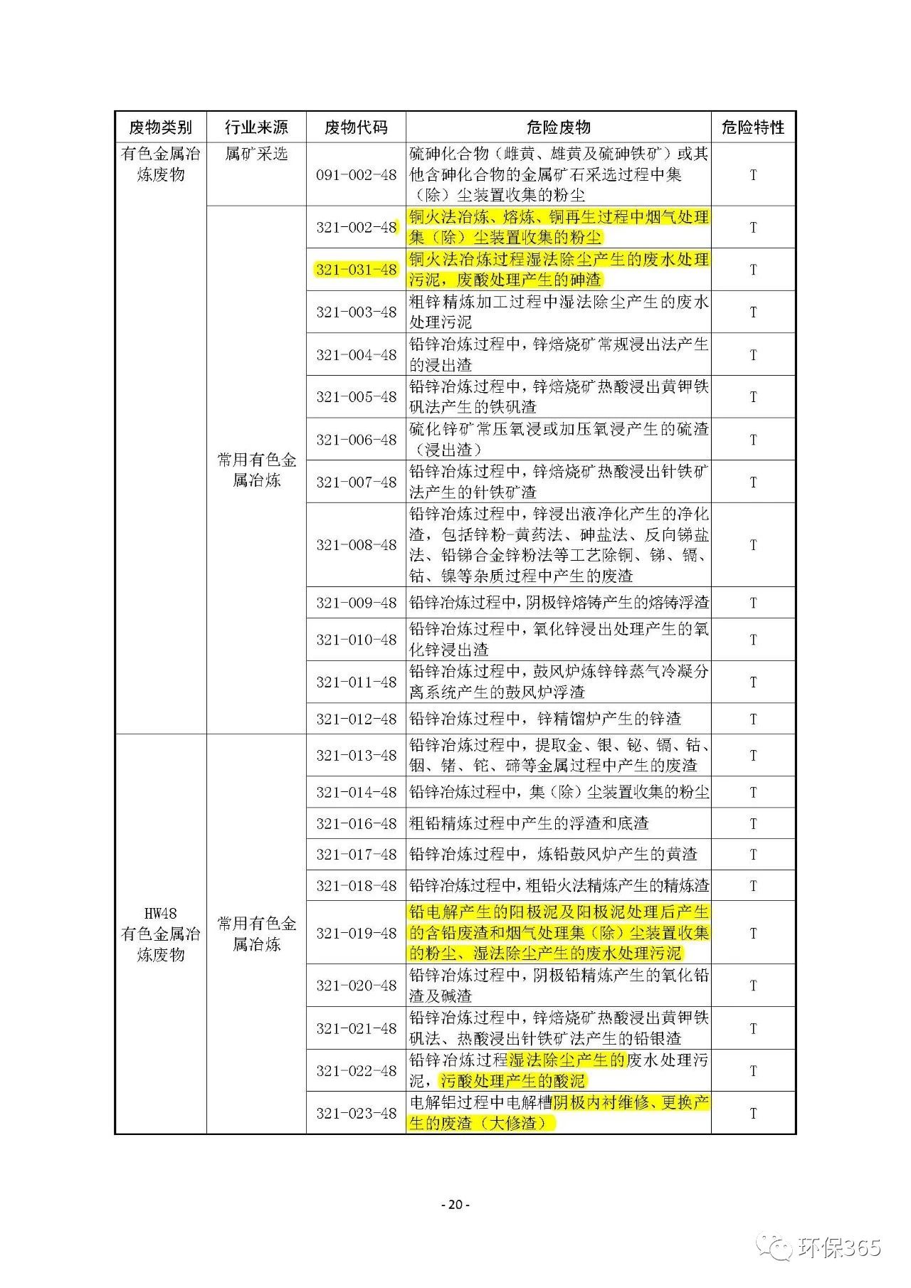 生態(tài)環(huán)境部:《國家危險(xiǎn)廢物名錄》等5部令修訂通過 附新舊版對(duì)比 生態(tài)環(huán)境部:《國家危險(xiǎn)廢物名錄》等5部令修訂通過 附新舊版對(duì)比