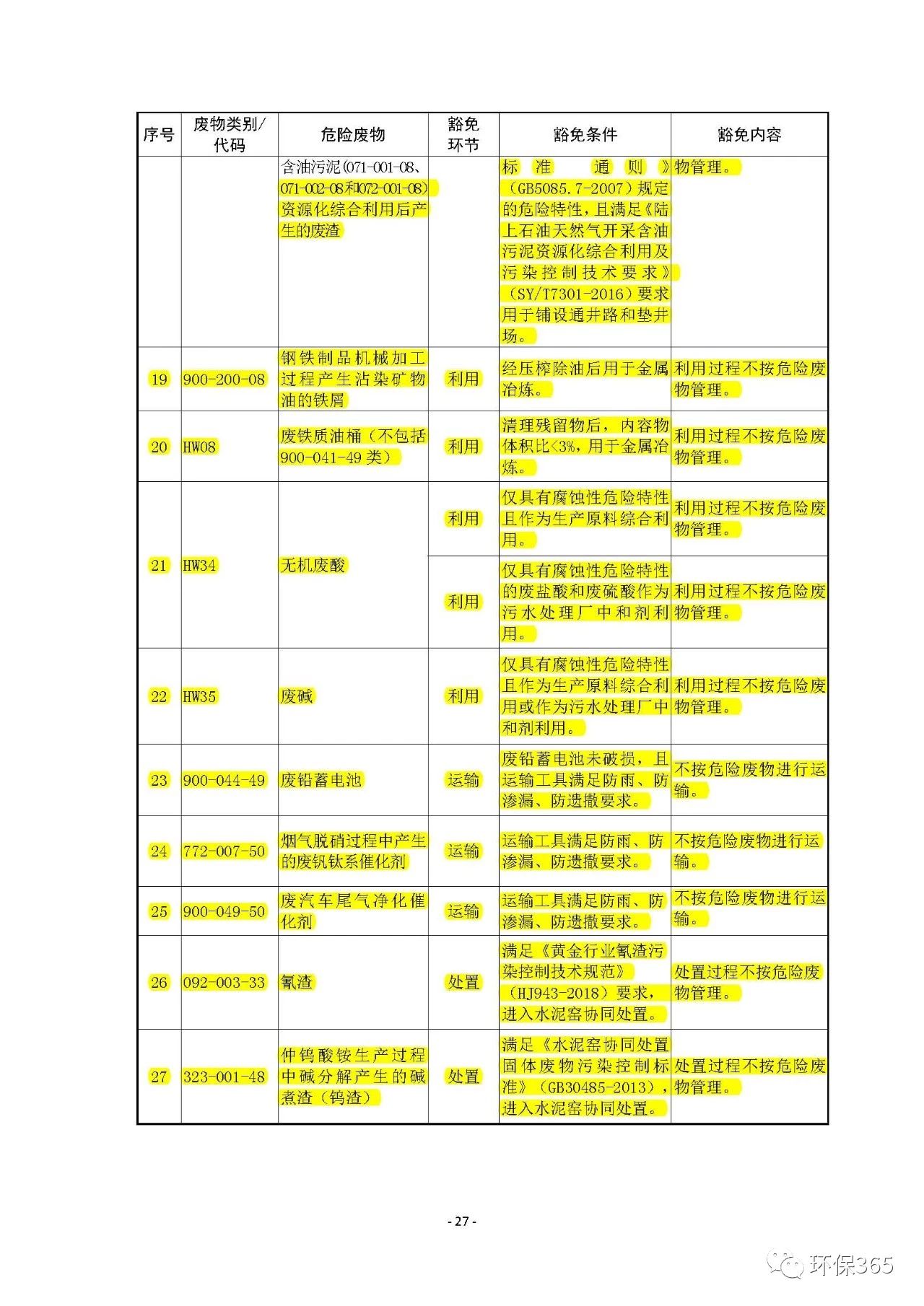 生態(tài)環(huán)境部:《國家危險(xiǎn)廢物名錄》等5部令修訂通過 附新舊版對(duì)比 生態(tài)環(huán)境部:《國家危險(xiǎn)廢物名錄》等5部令修訂通過 附新舊版對(duì)比