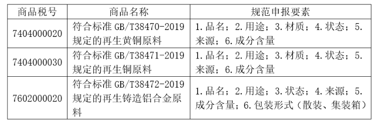 再生黃銅原料、再生銅原料和再生鑄造鋁合金原料進(jìn)口暫定關(guān)稅稅率和申報(bào)要求