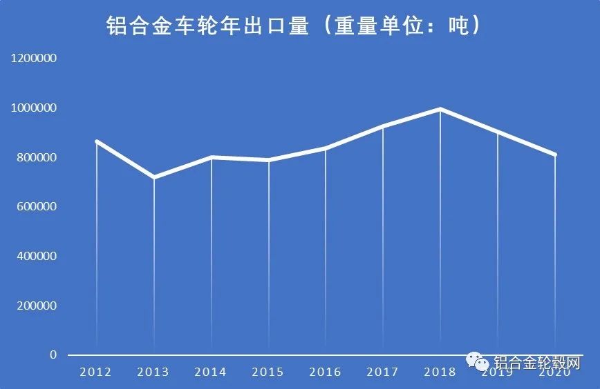 回顧2020 新冠疫情下中國(guó)大陸鋁合金輪轂項(xiàng)目投資熱持續(xù)降溫 理性繼續(xù)回歸