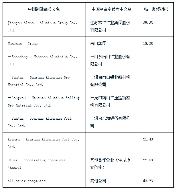 歐盟對(duì)華平軋鋁材產(chǎn)品作出反傾銷初裁