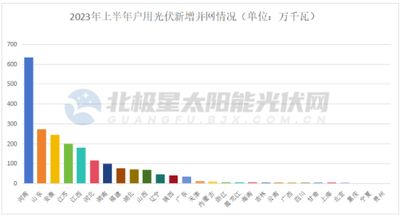 1690511812383106.png image.png