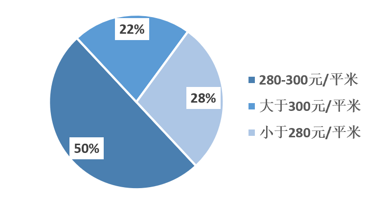2023年1-9月中國建筑鋁模板行業(yè)市場調(diào)研報告