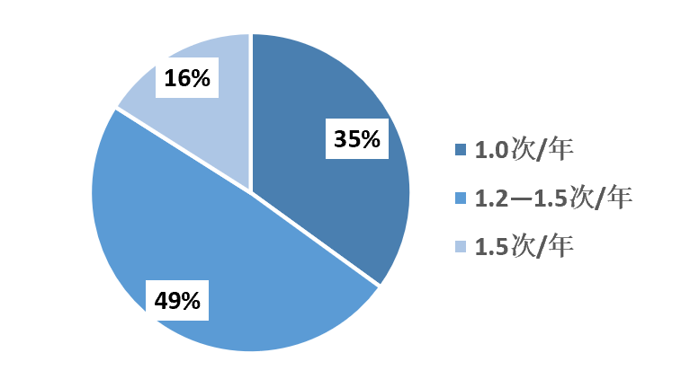 2023年1-9月中國建筑鋁模板行業(yè)市場調(diào)研報告