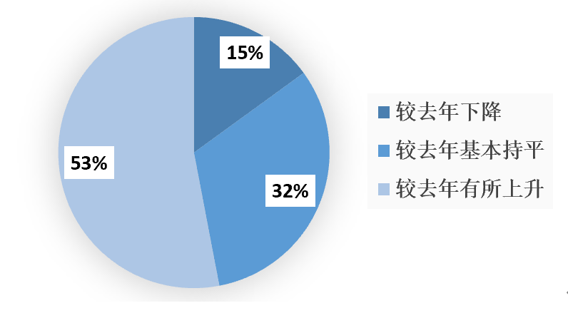 2023年1-9月中國建筑鋁模板行業(yè)市場調(diào)研報告