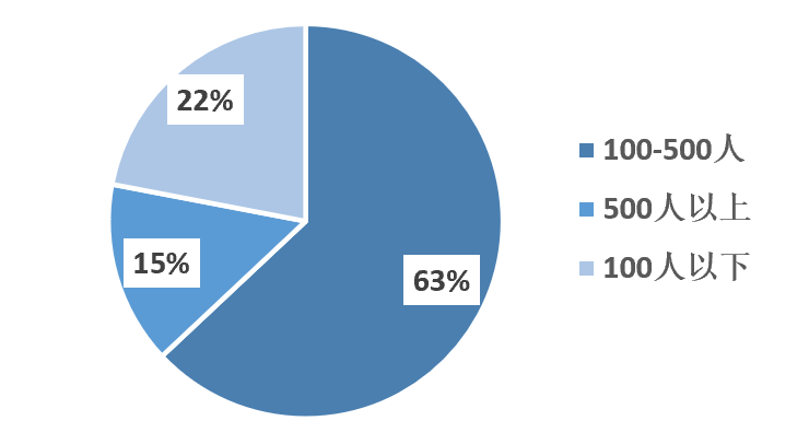 2023年1-9月中國建筑鋁模板行業(yè)市場調(diào)研報告