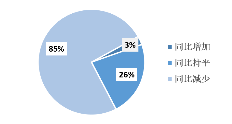 2023年1-9月中國建筑鋁模板行業(yè)市場調(diào)研報告