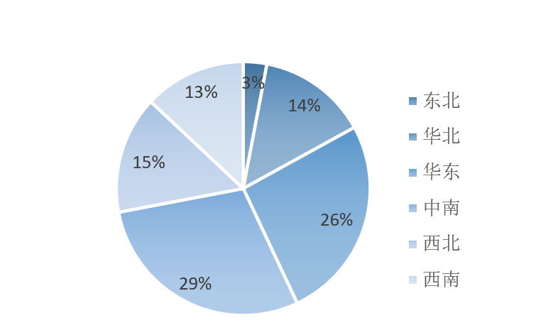 2023年1-9月中國建筑鋁模板行業(yè)市場調(diào)研報告
