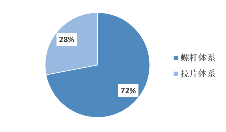 2023年1-9月中國建筑鋁模板行業(yè)市場調(diào)研報告