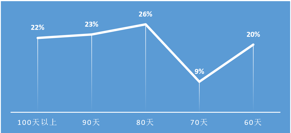 2023年1-9月中國建筑鋁模板行業(yè)市場調(diào)研報告