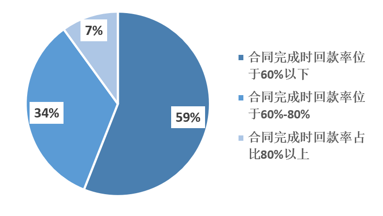 2023年1-9月中國建筑鋁模板行業(yè)市場調(diào)研報告