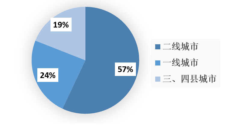 2023年1-9月中國建筑鋁模板行業(yè)市場調(diào)研報告