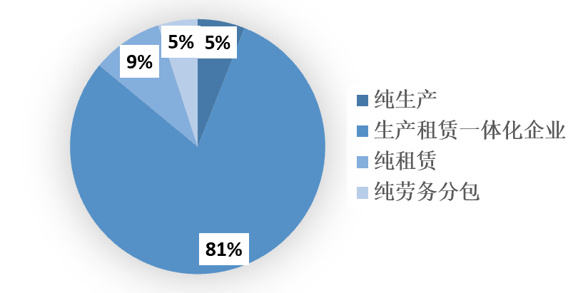 2023年1-9月中國建筑鋁模板行業(yè)市場調(diào)研報告