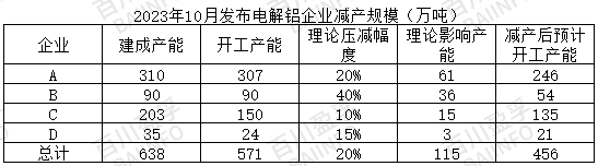 云南著手減產(chǎn)，減產(chǎn)規(guī)模已確定？