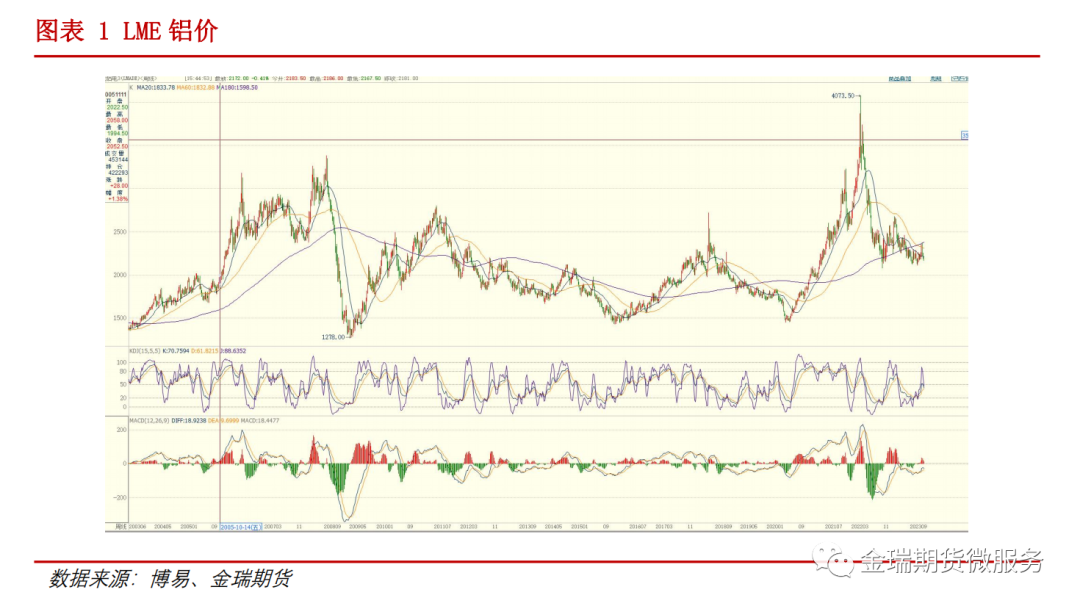 鋁專題報告：海內(nèi)外電解相對經(jīng)濟(jì)性之印度、印尼篇