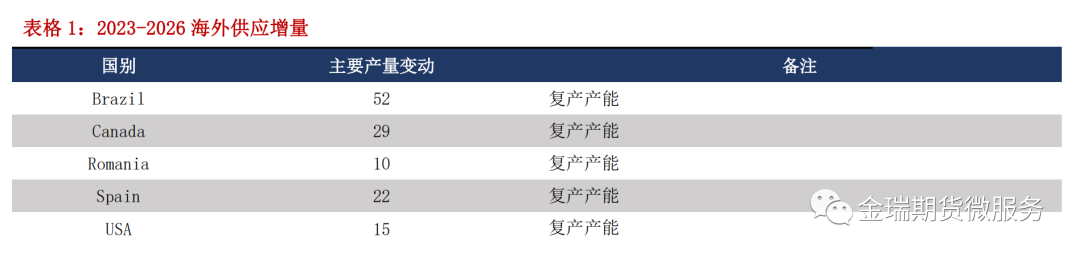 鋁專題報告：海內(nèi)外電解相對經(jīng)濟(jì)性之印度、印尼篇