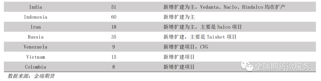 鋁專題報告：海內(nèi)外電解相對經(jīng)濟(jì)性之印度、印尼篇