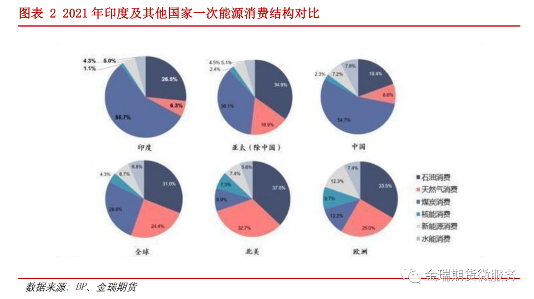 鋁專題報告：海內(nèi)外電解相對經(jīng)濟(jì)性之印度、印尼篇