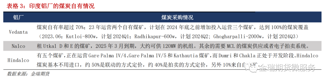 鋁專題報告：海內(nèi)外電解相對經(jīng)濟(jì)性之印度、印尼篇