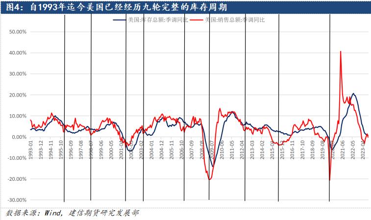 鋁：2024中美補(bǔ)庫周期有望迎來共振，遠(yuǎn)景尤可期
