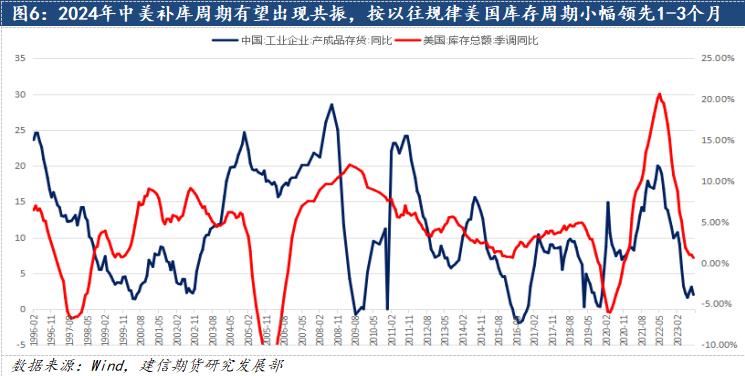鋁：2024中美補(bǔ)庫周期有望迎來共振，遠(yuǎn)景尤可期