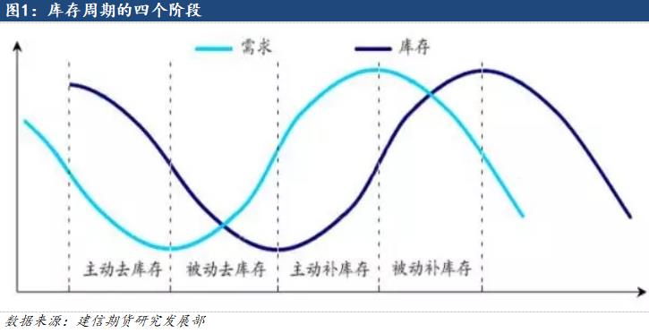 鋁：2024中美補(bǔ)庫周期有望迎來共振，遠(yuǎn)景尤可期