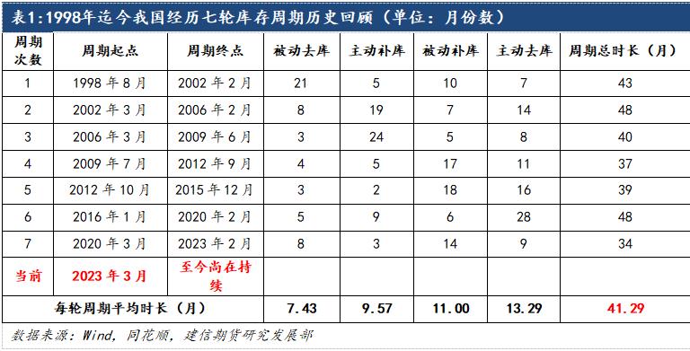 鋁：2024中美補(bǔ)庫周期有望迎來共振，遠(yuǎn)景尤可期