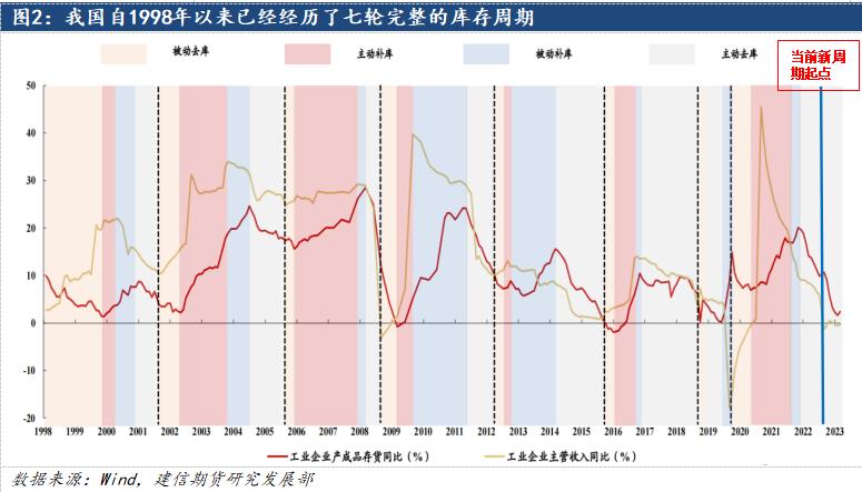 鋁：2024中美補(bǔ)庫周期有望迎來共振，遠(yuǎn)景尤可期