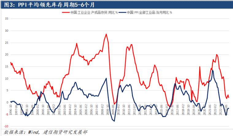 鋁：2024中美補(bǔ)庫周期有望迎來共振，遠(yuǎn)景尤可期
