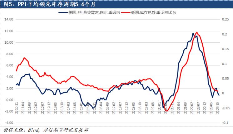 鋁：2024中美補(bǔ)庫周期有望迎來共振，遠(yuǎn)景尤可期