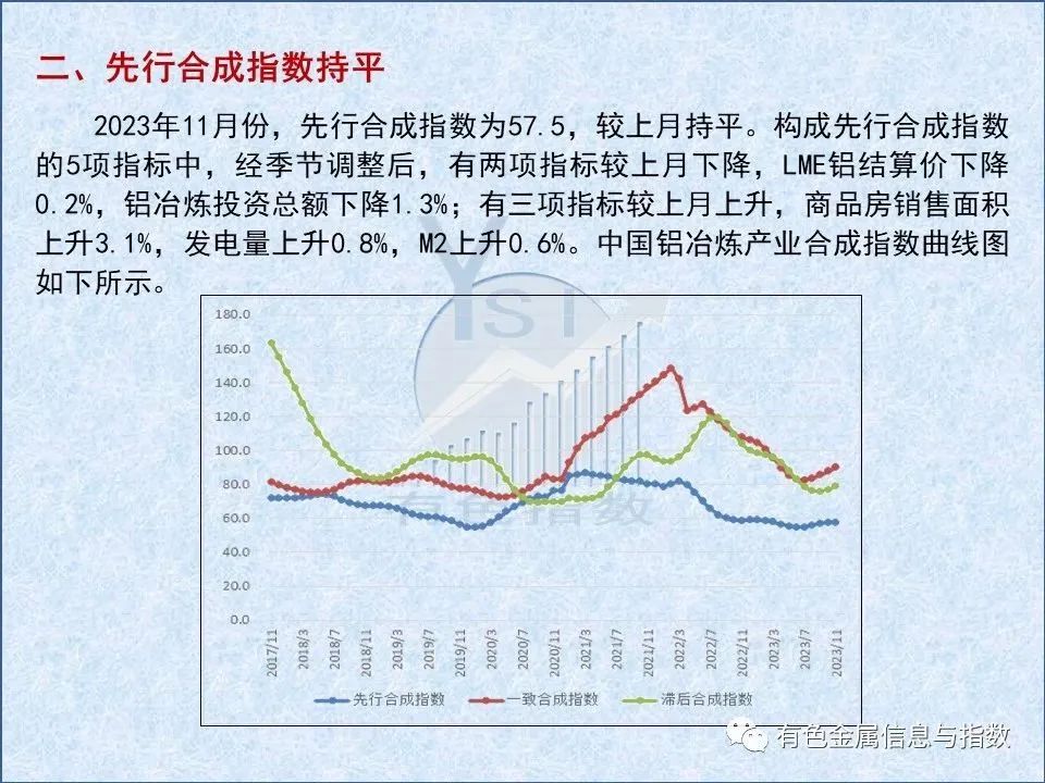 中國鋁冶煉產業(yè)月度景氣指數(shù)報告（2023年11月）