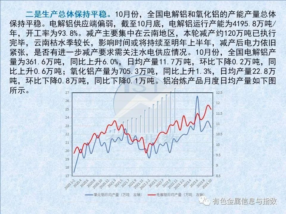 中國鋁冶煉產業(yè)月度景氣指數(shù)報告（2023年11月）