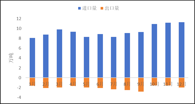 2023年原鋁進口大幅增加，俄羅斯是主要來源國