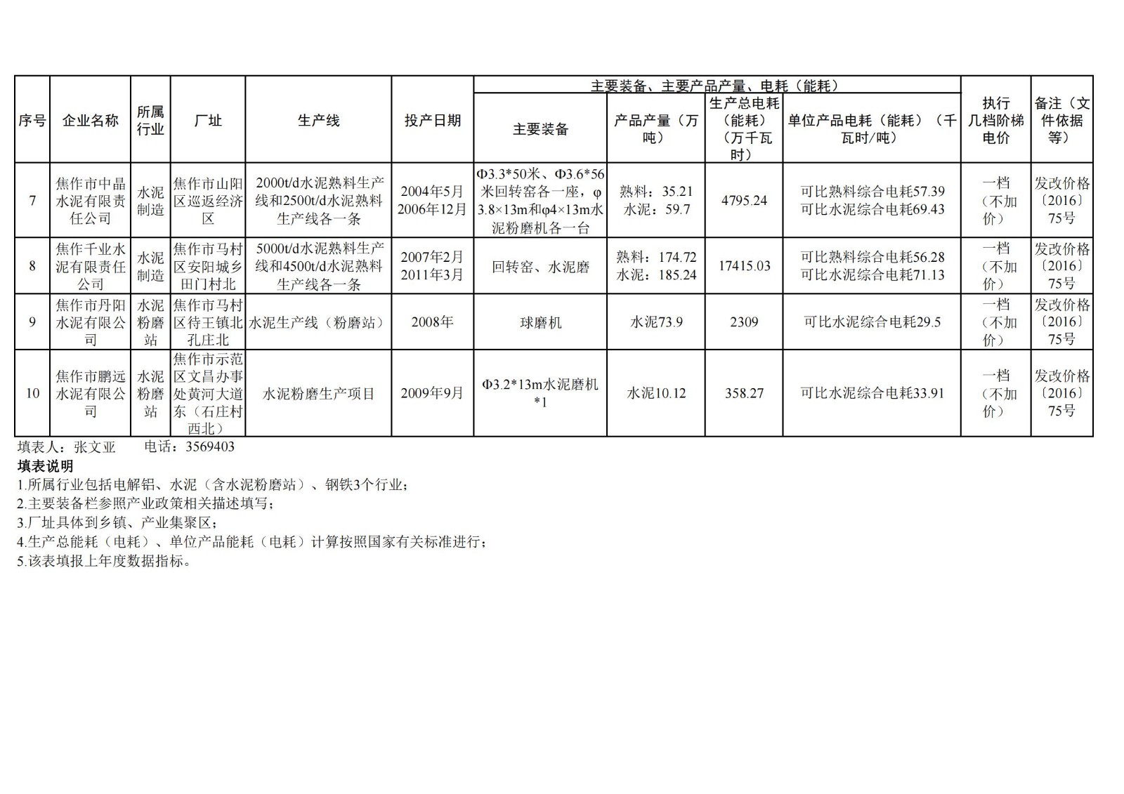 關(guān)于2023年焦作市電解鋁、水泥、鋼鐵企業(yè) 能耗核查執(zhí)行階梯電價的公示