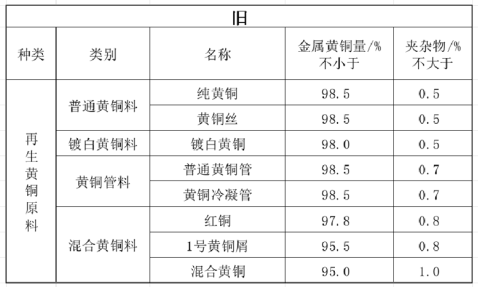 《關(guān)于規(guī)范再生銅及銅合金原料、再生鋁及鋁合金原料進(jìn)口管理有關(guān)事項(xiàng)的公告》