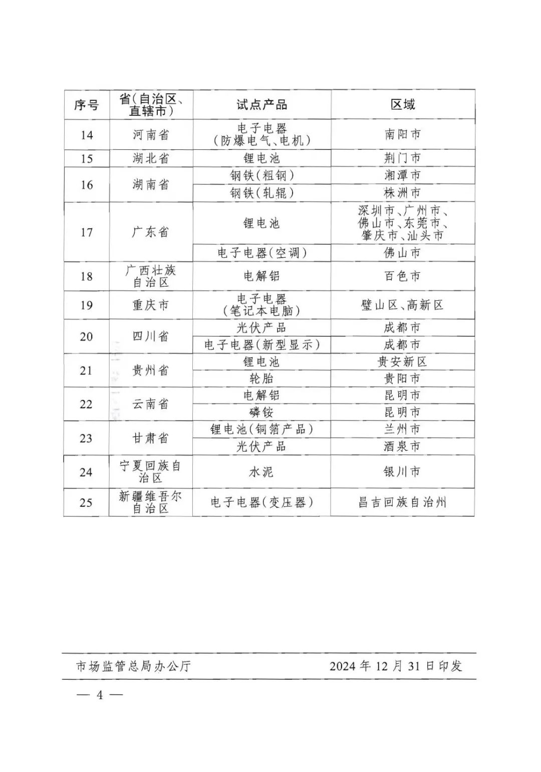 四部門確定：云南、山東、廣西、內(nèi)蒙古將開展電解鋁產(chǎn)品碳足跡標(biāo)識(shí)認(rèn)證試點(diǎn)