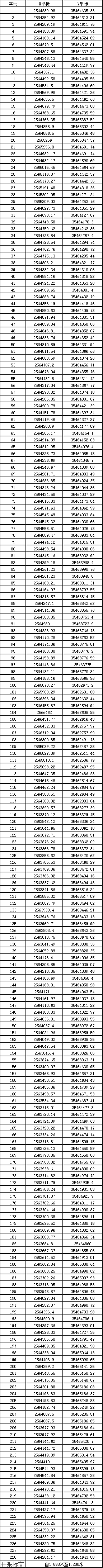 麻栗坡中聯(lián)礦業(yè)盤龍鋁土礦探礦權(quán)轉(zhuǎn)采礦權(quán)新立登記公示