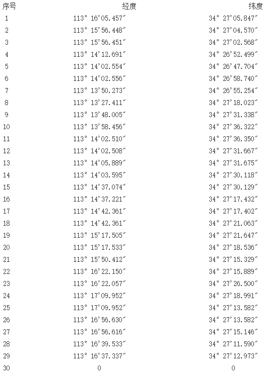 河南省登封市西施鋁土礦勘探探礦權出讓成交結果公示